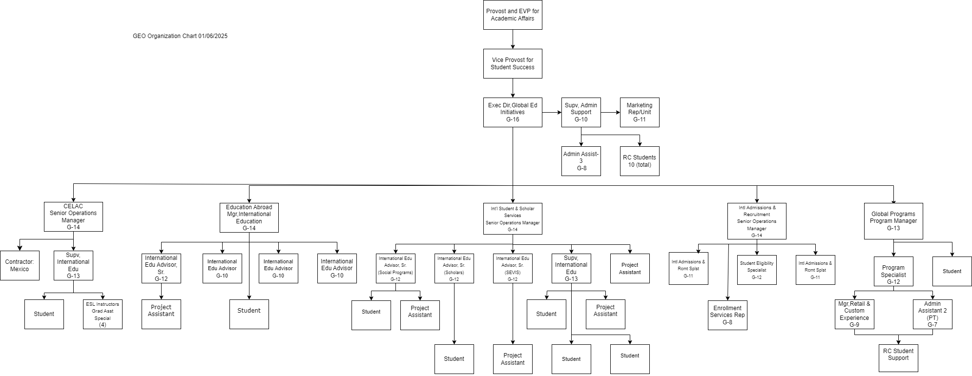 GEO Master Org Chart 1_6_25